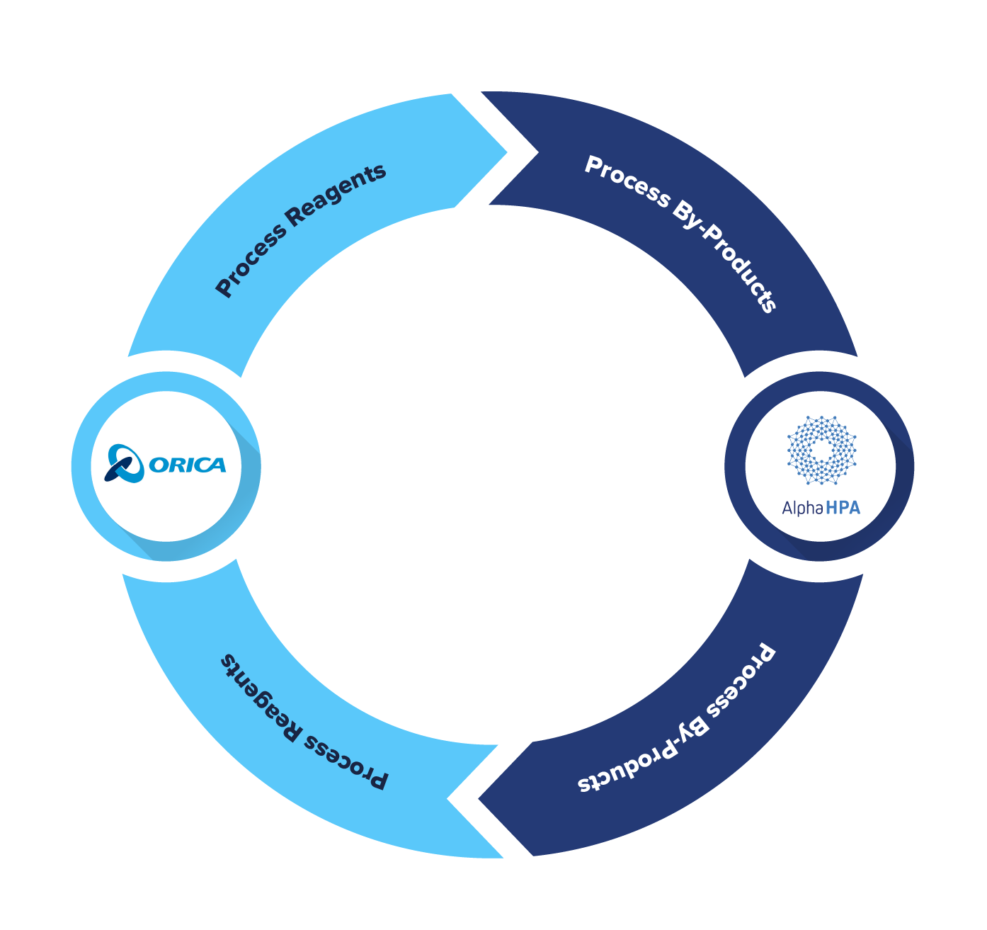 Process Infographic@2x