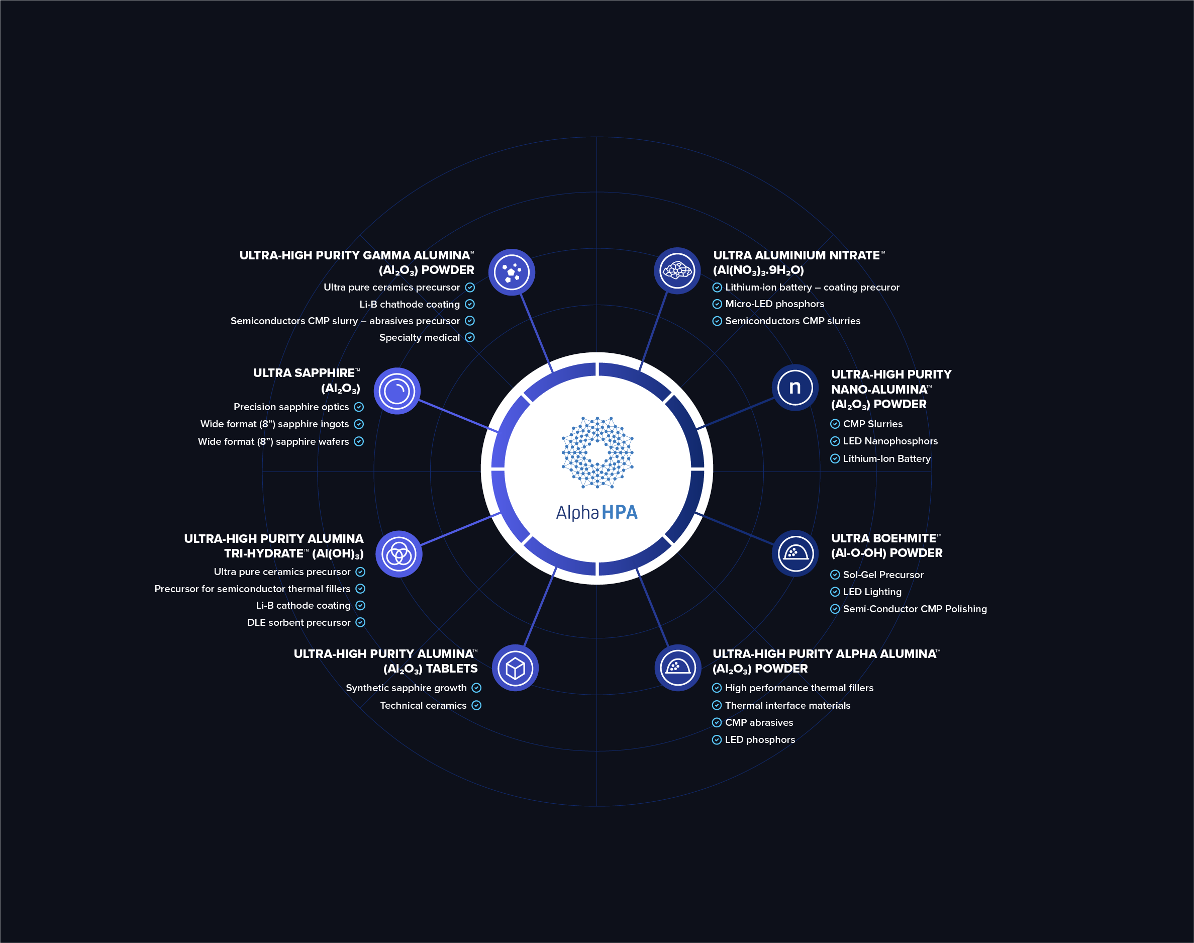 Our Product Range And Their Industry Applications2
